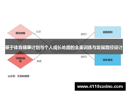 基于体育健康计划与个人成长地图的全面训练与发展路径设计