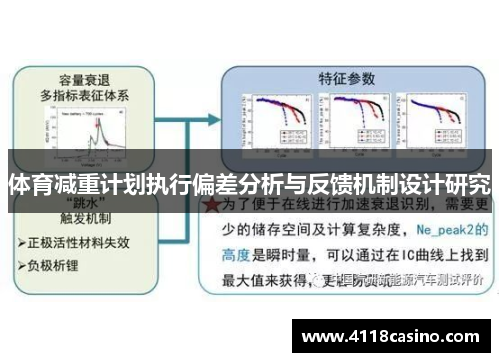 体育减重计划执行偏差分析与反馈机制设计研究