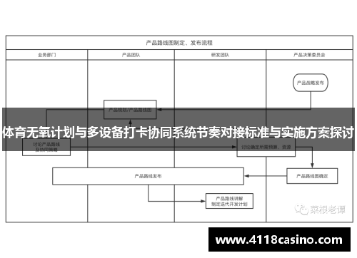 体育无氧计划与多设备打卡协同系统节奏对接标准与实施方案探讨