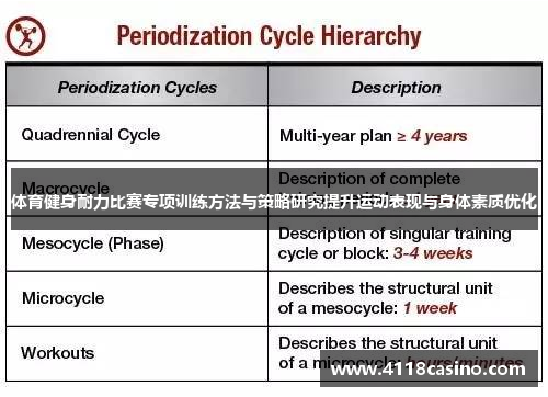 体育健身耐力比赛专项训练方法与策略研究提升运动表现与身体素质优化