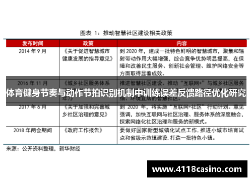 体育健身节奏与动作节拍识别机制中训练误差反馈路径优化研究