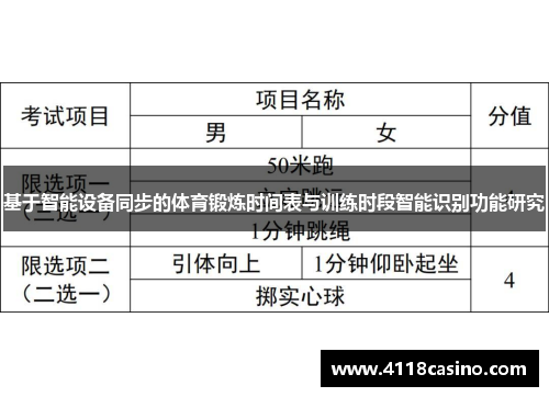 基于智能设备同步的体育锻炼时间表与训练时段智能识别功能研究